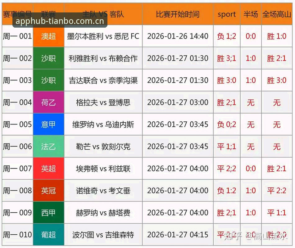 天博赛事数据新版深度解析：从一场凌晨三点的球赛说起